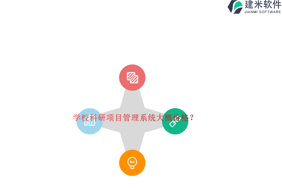 学校科研项目管理系统大概价格？