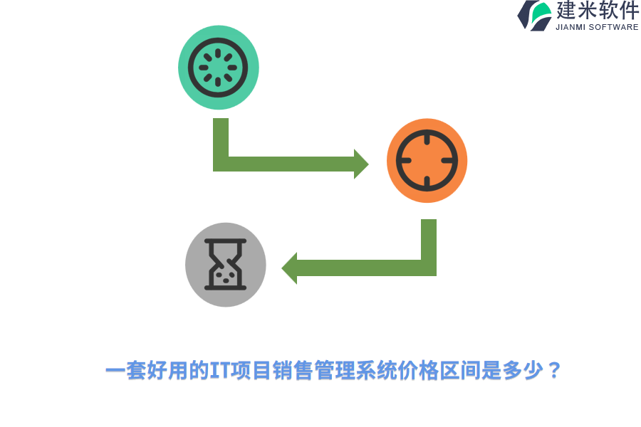 一套好用的IT项目销售管理系统价格区间是多少？