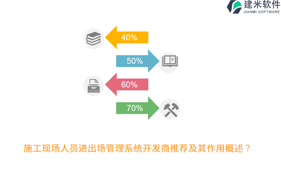 施工现场人员进出场管理系统开发商推荐及其作用概述？