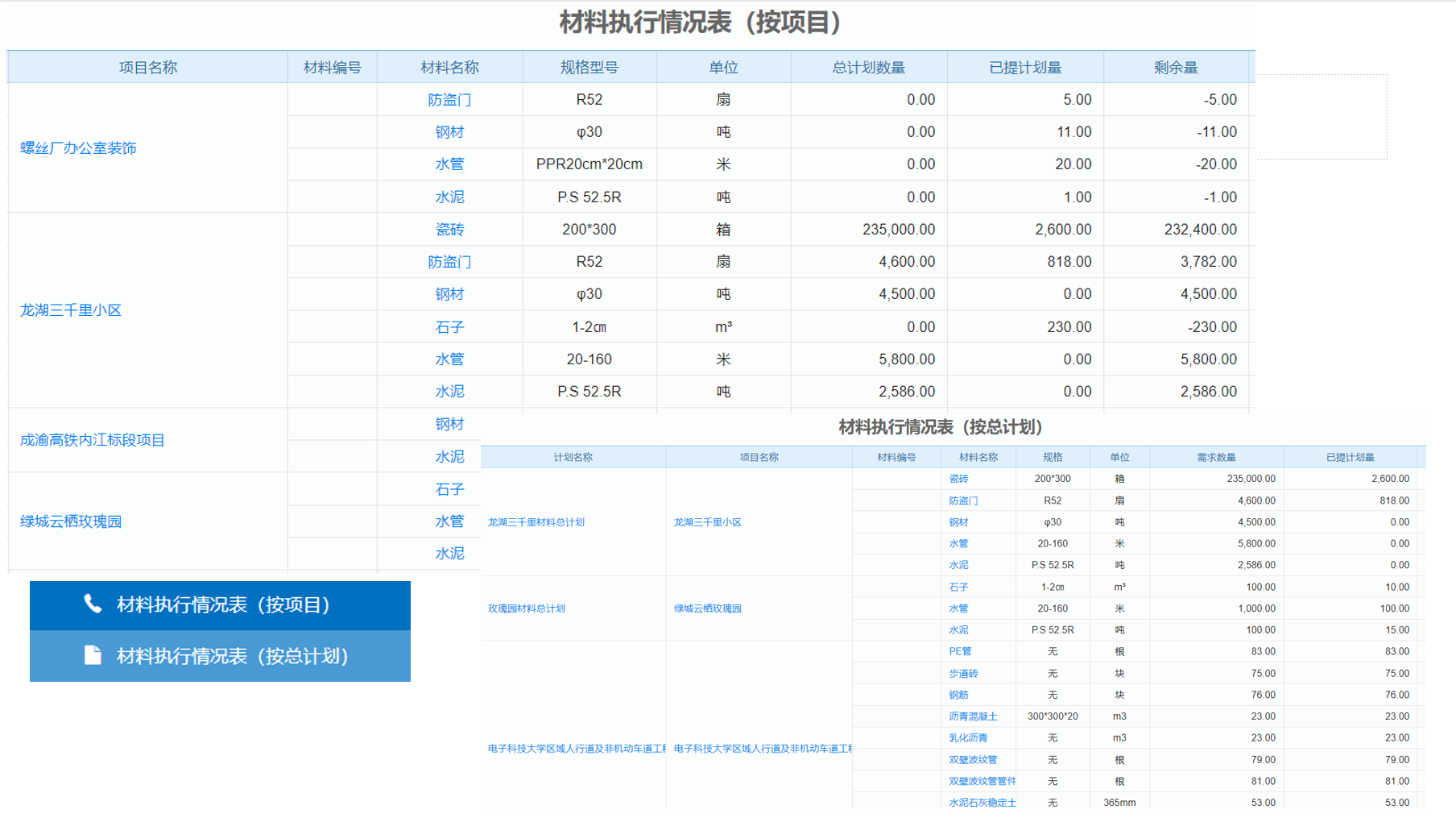 建筑行业BIM软件三大优势及特点是什么?