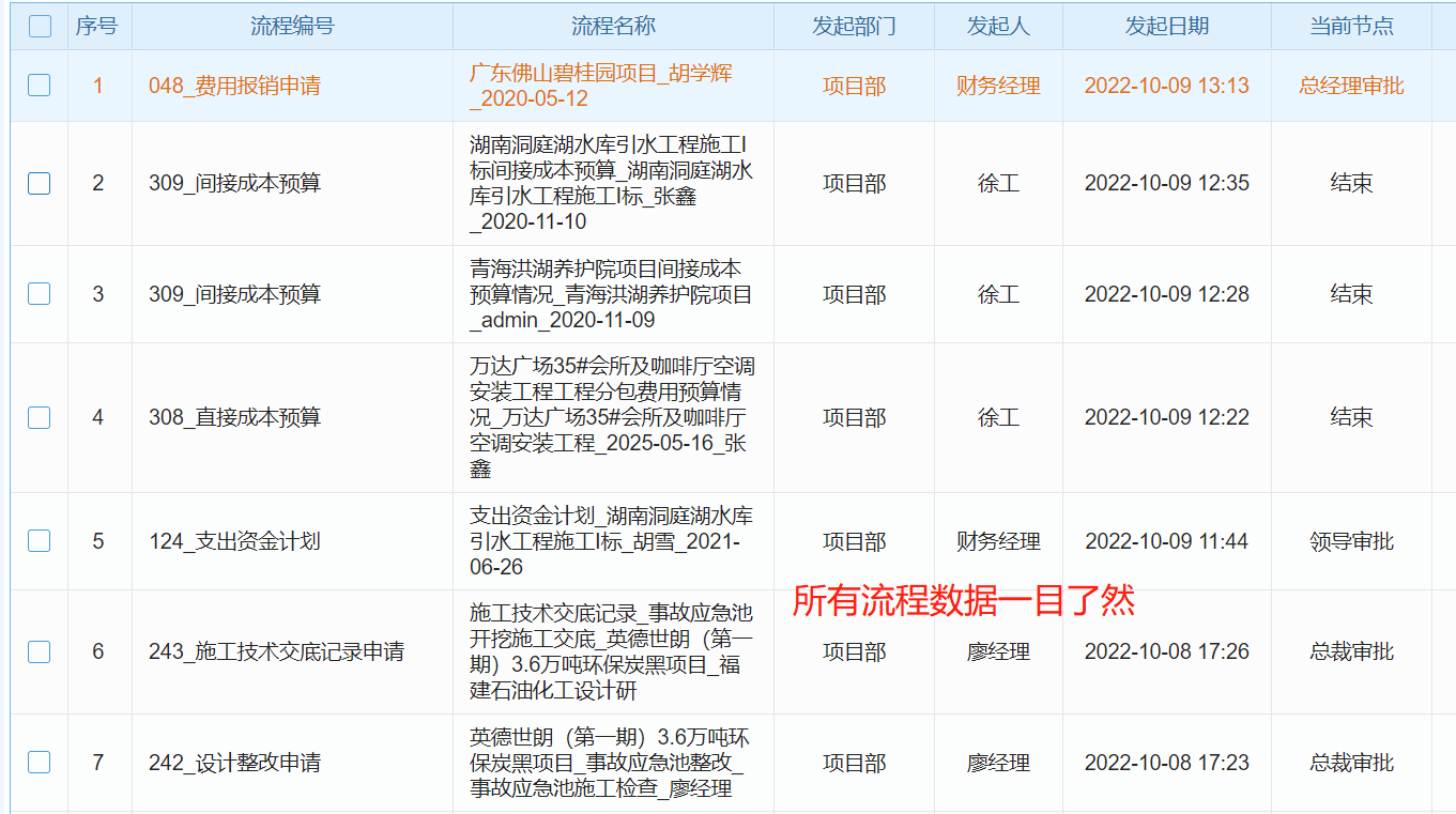 浙江建材工程管理软件有哪些好选购买方法？