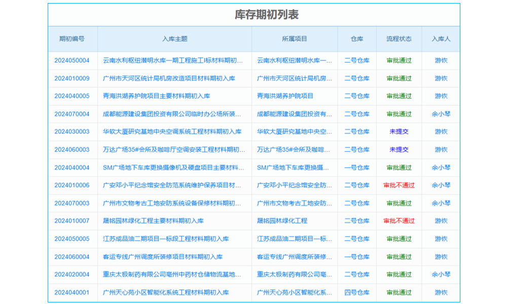哪款BIM项目成本管理系统好用如何选购?