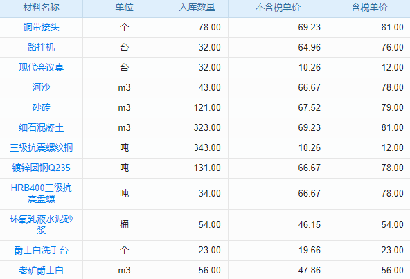 餐饮工程管理软件核心要素及其实用好处是什么?