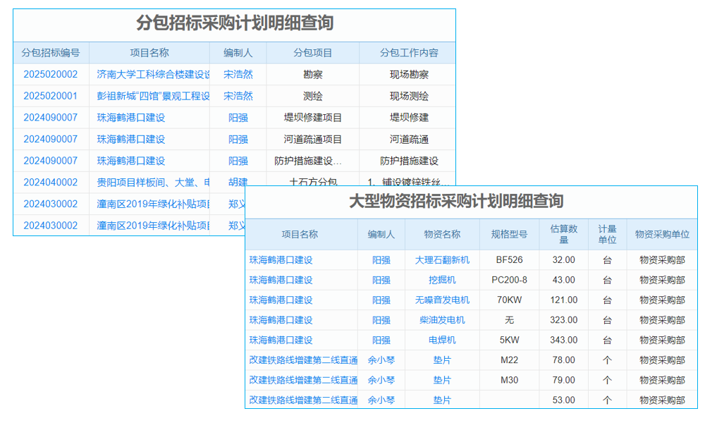 建筑公司工程管理软件原理及好处是什么?