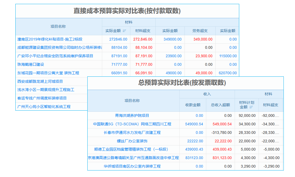 施工企业管理软件，让团队协作更顺畅