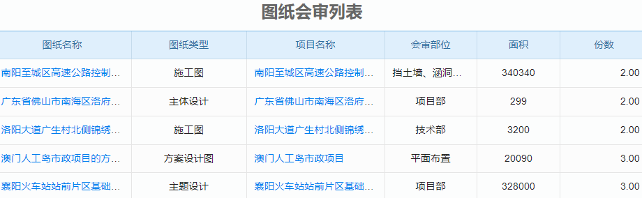 有了这款软件，工程企业管理更智能