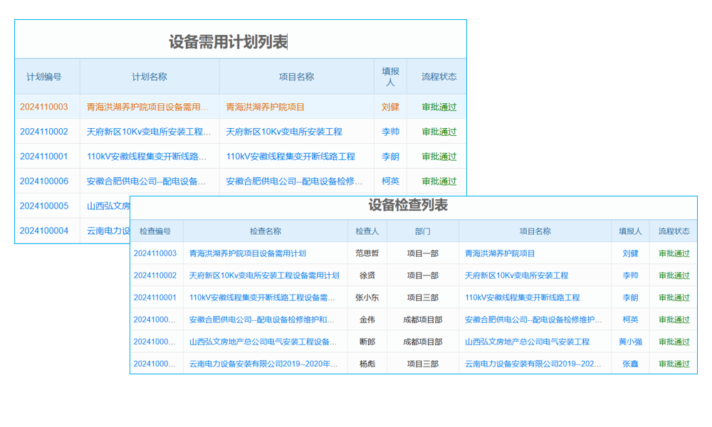 BIM协同管理平台有哪些卓越优势及特点?