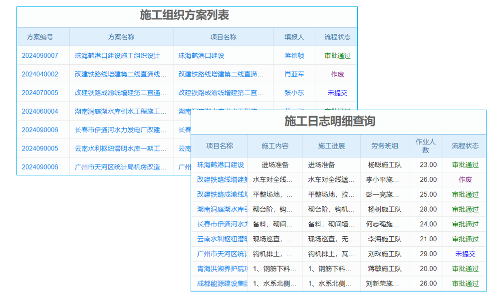 制造工程管理软件核心原理及带来的好处是什么？