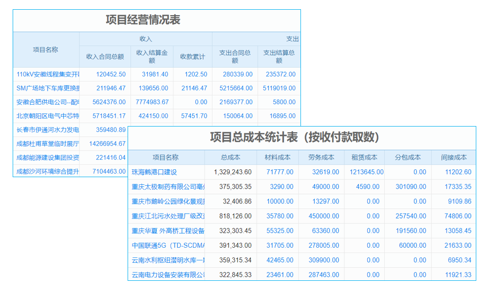 机械加工工程管理软件凭什么占据优势并独具特点？