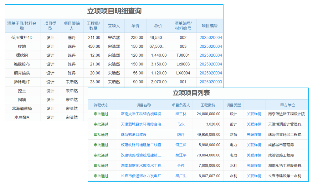 大型项目管理软件凭借哪三大优势脱颖而出?有何特点?