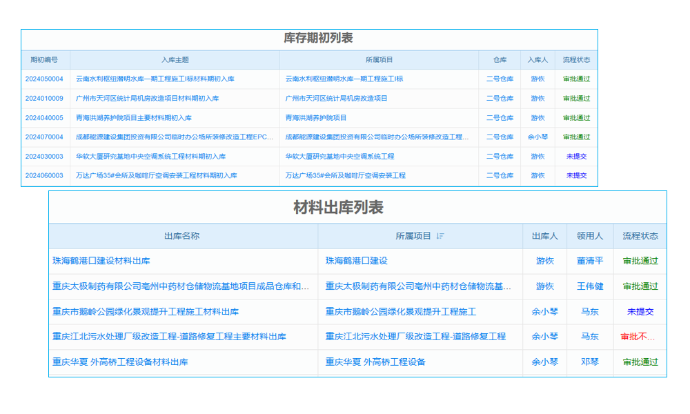 BIM进度管理软件有何优缺点及鲜明特点?