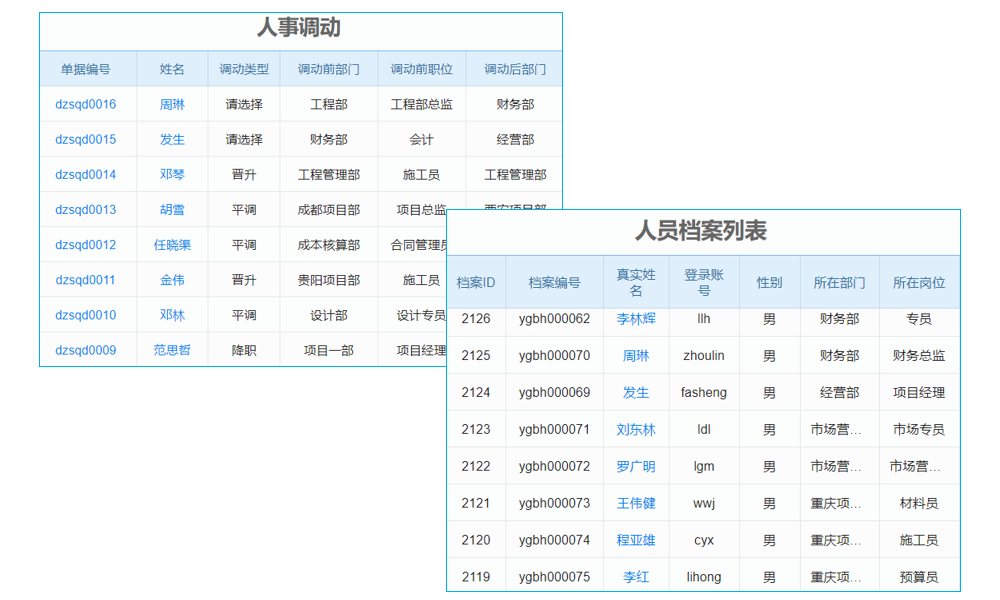 管道工程项目管理优势何在，特色功能有哪些？