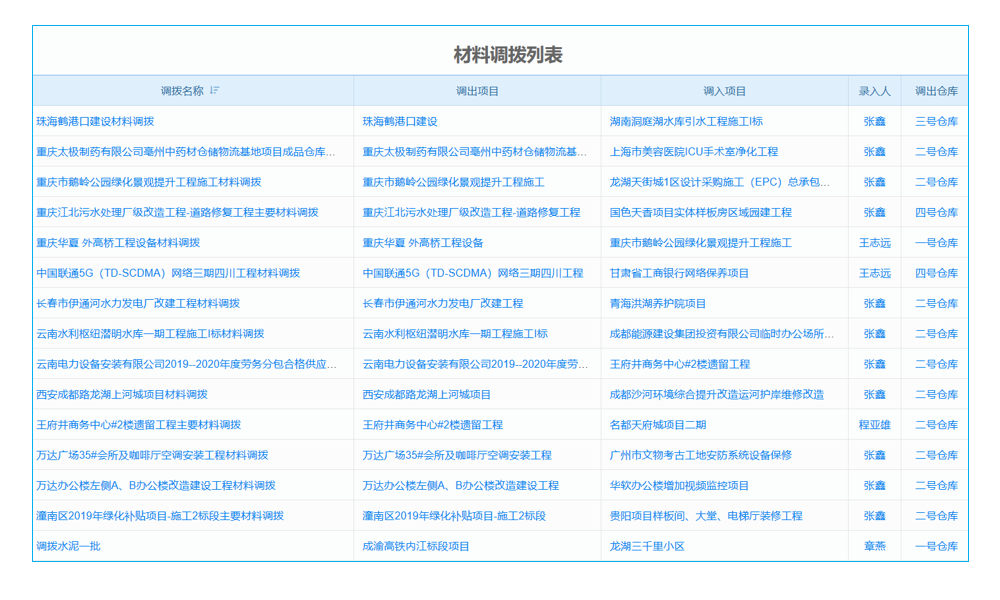 小型企业工程管理软件运作原理及好处是什么?