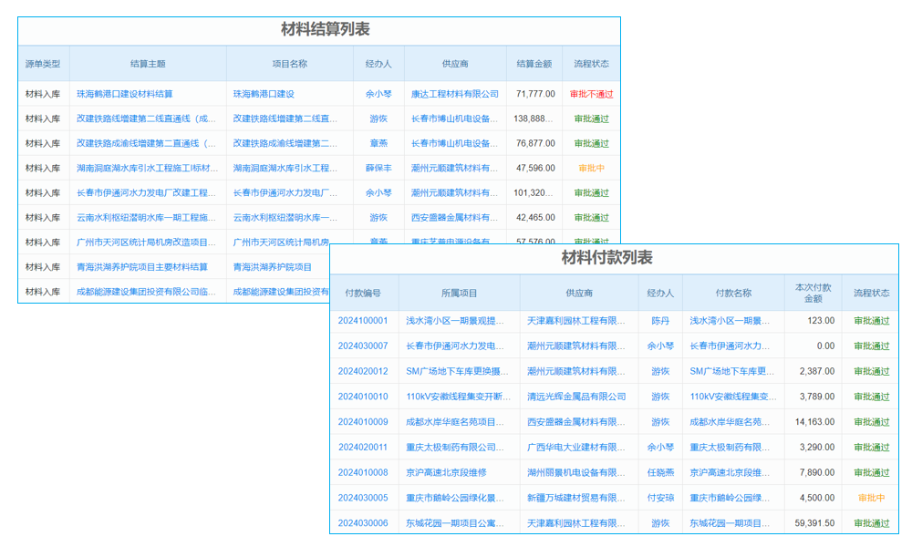 输气管道管理信息系统哪个优并如何购买？
