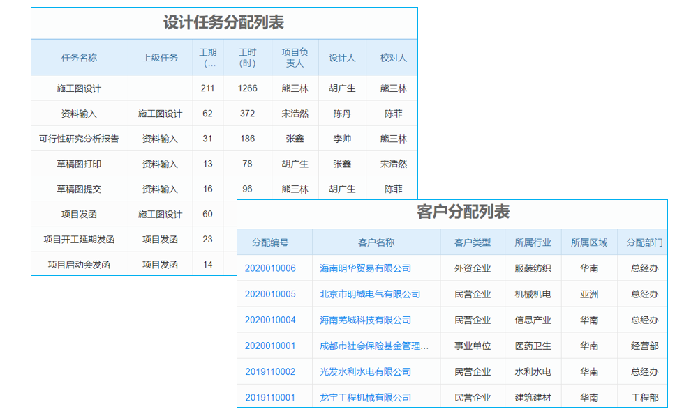 小型建筑公司工程管理软件好不好用价优？