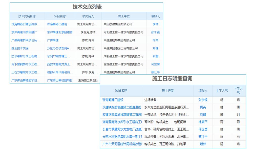 哪种小型企业工程管理软件好用不贵如何求？