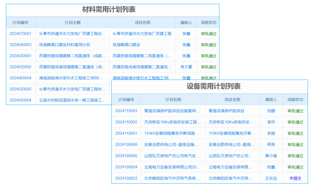 中小企业项目管理软件提供哪些服务?有何显著好处?