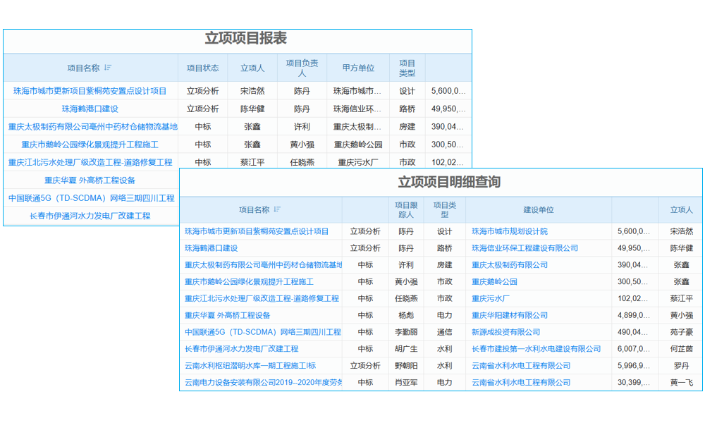 制造企业项目管理软件如何运作？对企业有何益处？