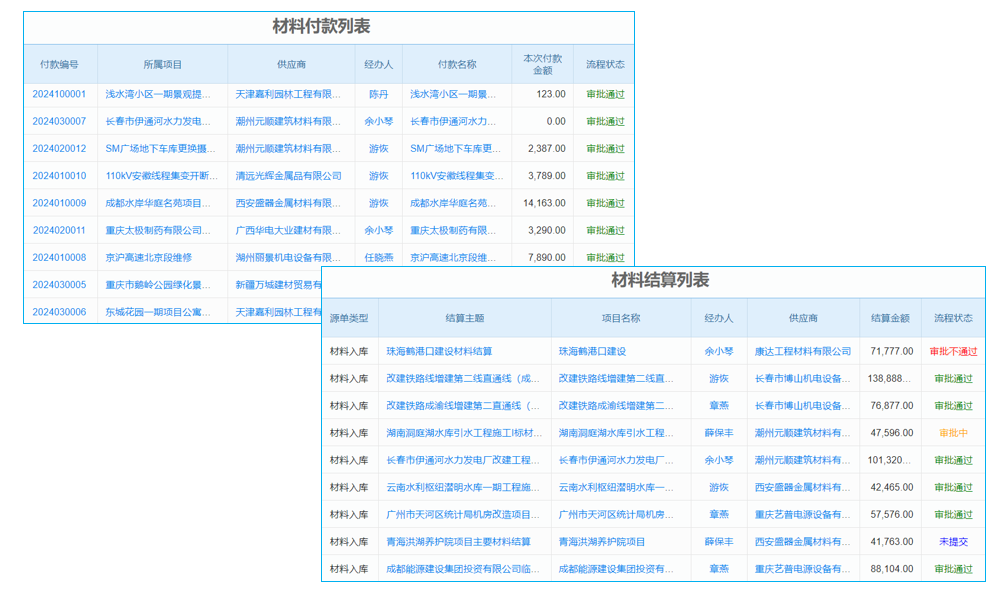 模具制造项目管理系统的含义及带来的优势有哪些？