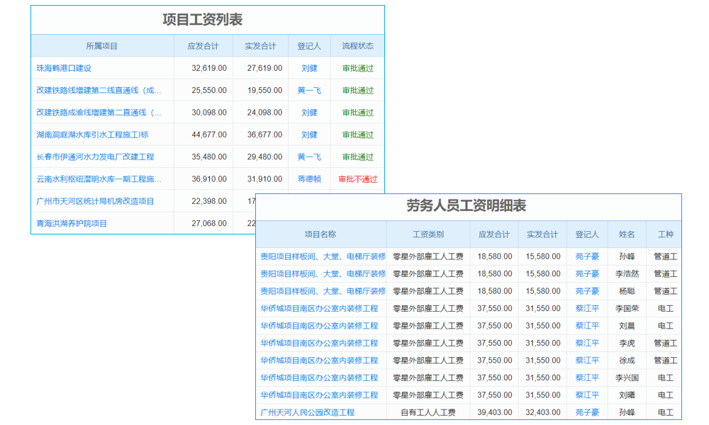 哪家中小企业工程管理系统最好且性价比高?