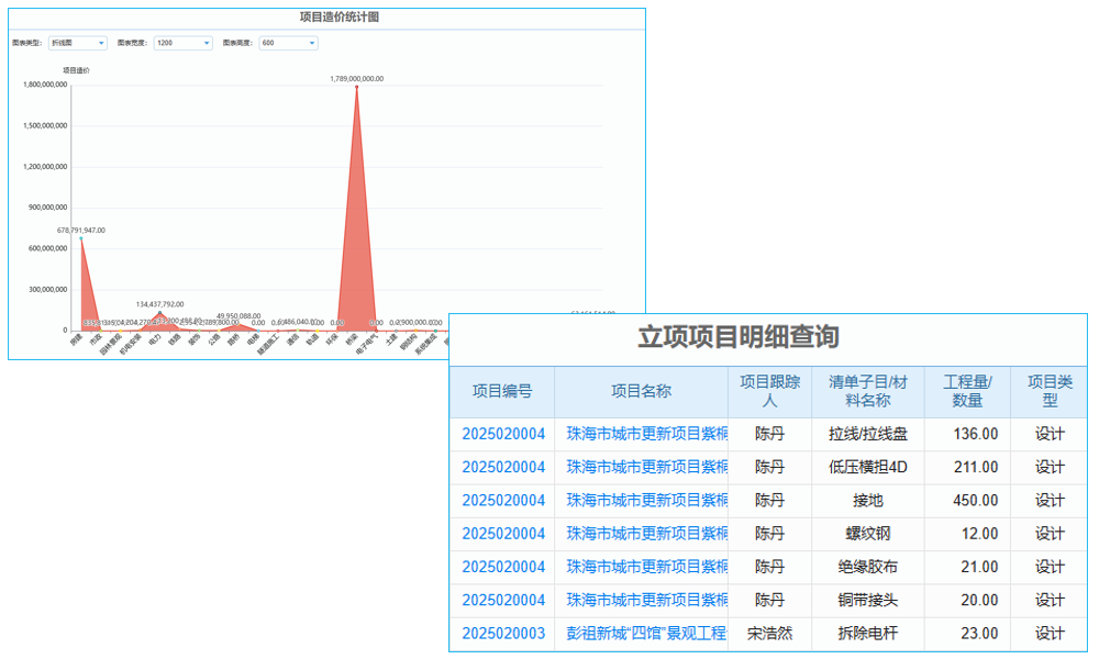 安徽建材工程管理软件有何优点与鲜明特点?