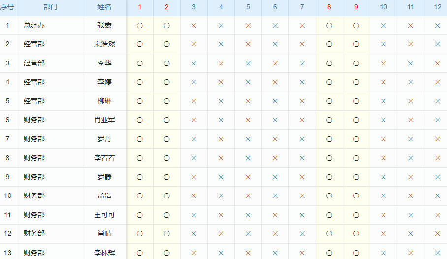 BIM工程项目造价管理软件的费用及造价管理上的好处?