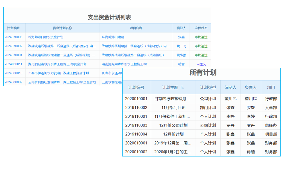 煤矿企业管理系统原理及带来的好处是什么？