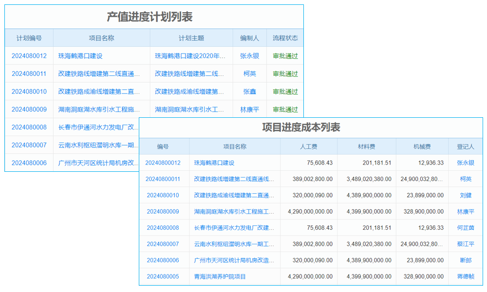 小型建筑企业使用管理软件有何益处与特点?