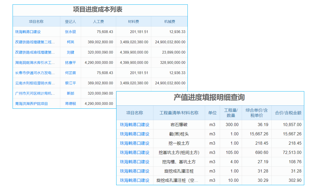 BIM建设项目管理系统的优点及特色体现在哪?