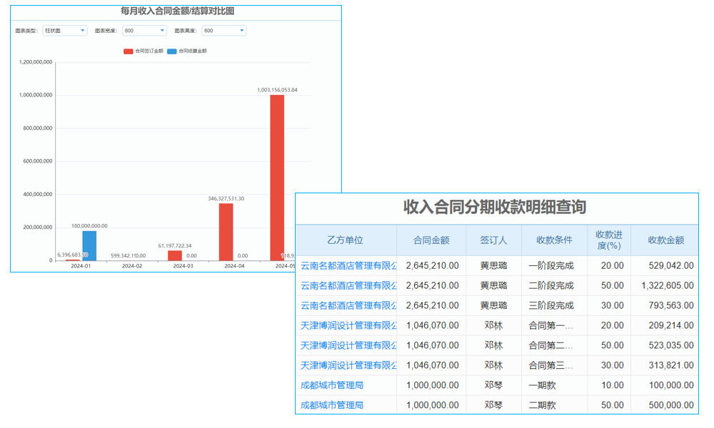 制造企业项目管理软件哪家好用且性价比高哪买？