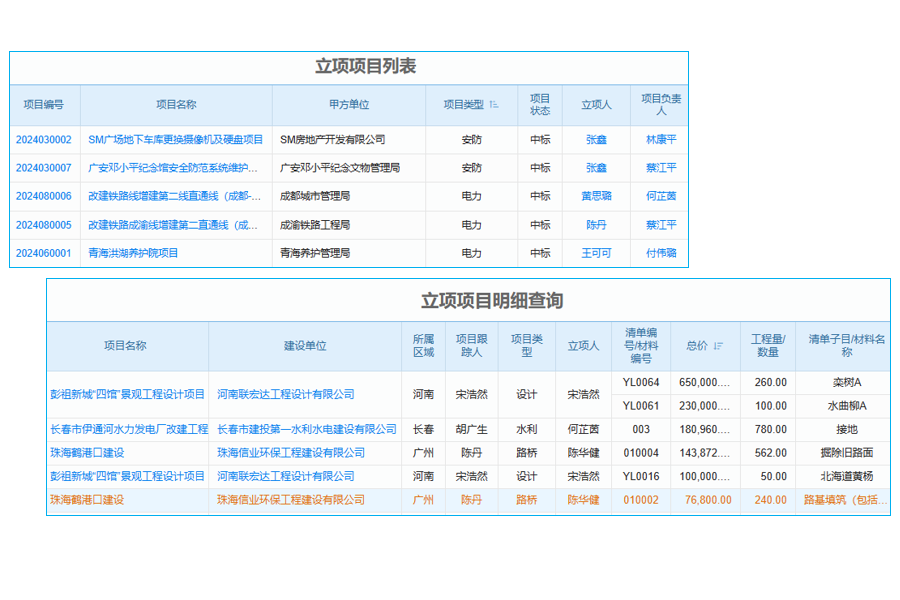 小型建筑企业哪款管理软件好用不贵求购？