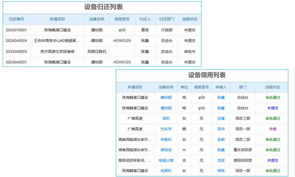 机械工程管理系统的核心及带来的益处?