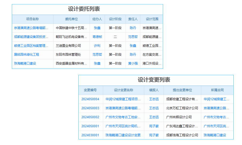 制造业工程管理软件服务内容及优势何在?