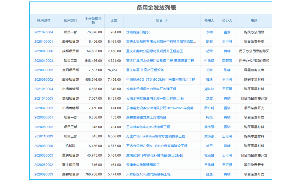 大机房“管家”哪家牛?顶尖系统来袭,预算“瑟瑟发抖”!