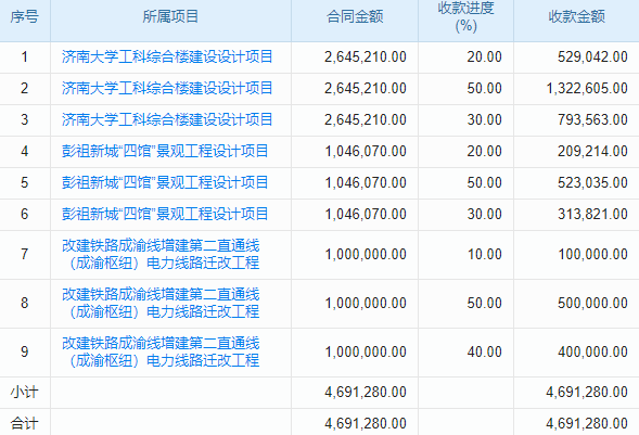 老板必看!哪款项目管理软件最适合制造企业,价格公开!