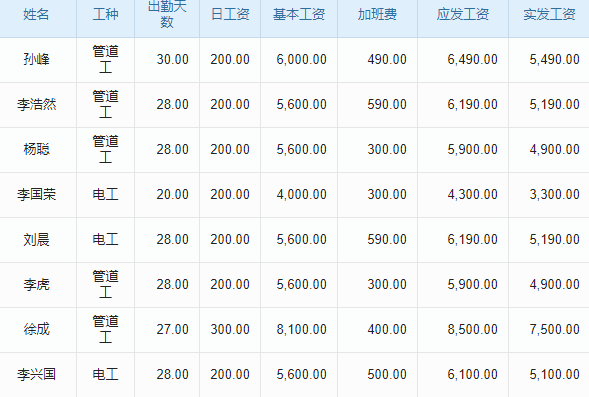高效机房系统“种草”or“拔草”?预算是关键!