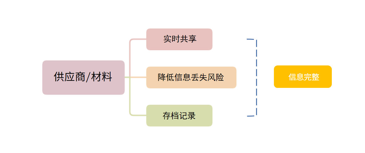 打造高效团队!建筑企业必备软件价格速览