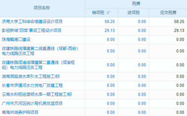模具项目管理软件界的黑马,好用又实惠,等你来体验!