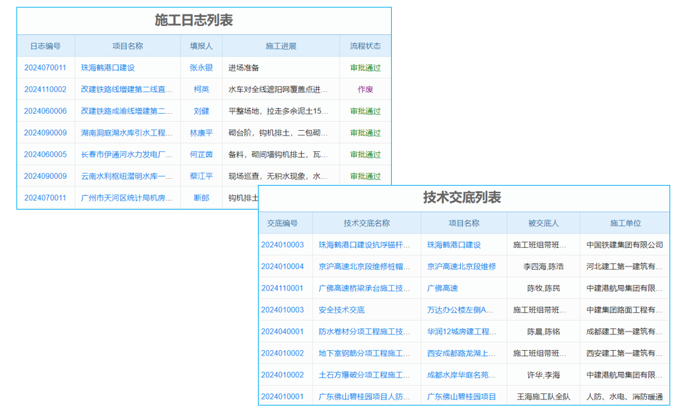 实惠好用的模具项目管理软件,你选对了吗?