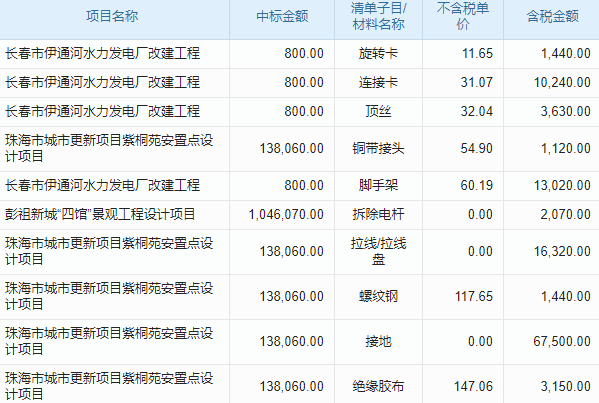 老板必看!中小企业工程管理系统哪款强?费用揭秘!