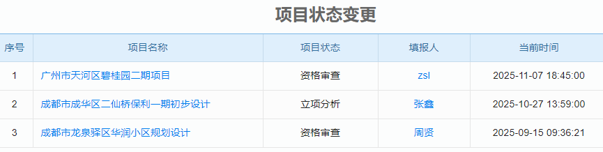 优选模具项目管理系统,好用不贵,解决企业管理大问题!