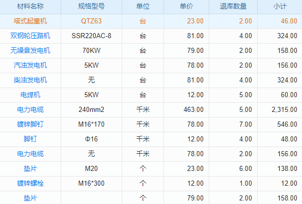 告别管理混乱,建筑公司专属工程管理软件开发费用详解!