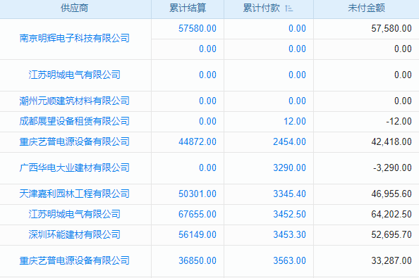 小型企业工程管理,好用软件年费亲民价