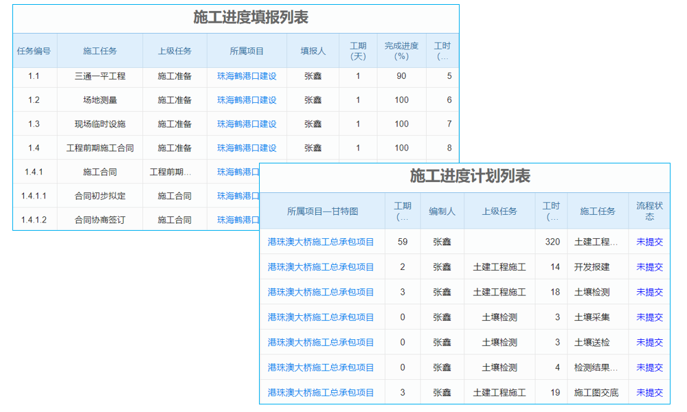 项目管理软件大乱斗,这款性价比之王价格超亲民!
