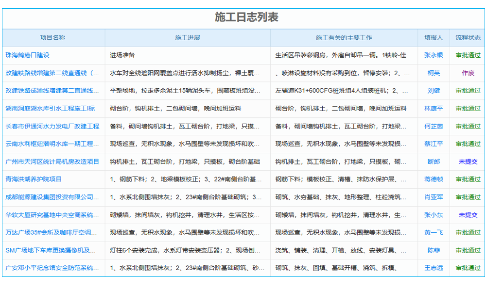 轻松管理工程项目,这套工程管理软件系统开发费用多少?