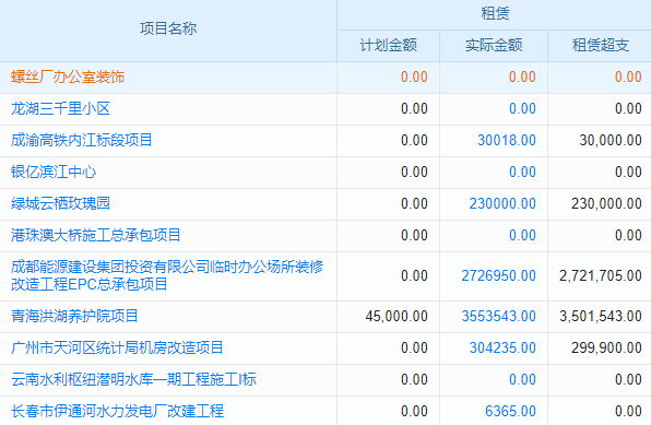 轻松解决工程项目管理不再愁,这款软件系统价格亲民!