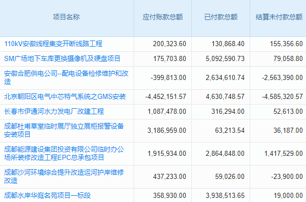 机房工程“大神”教你选系统,预算不超支!