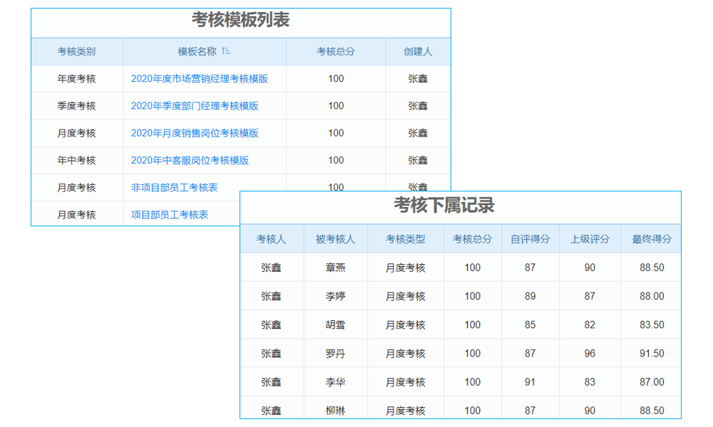 大型企业管理升级，项目管理软件推荐及预算攻略