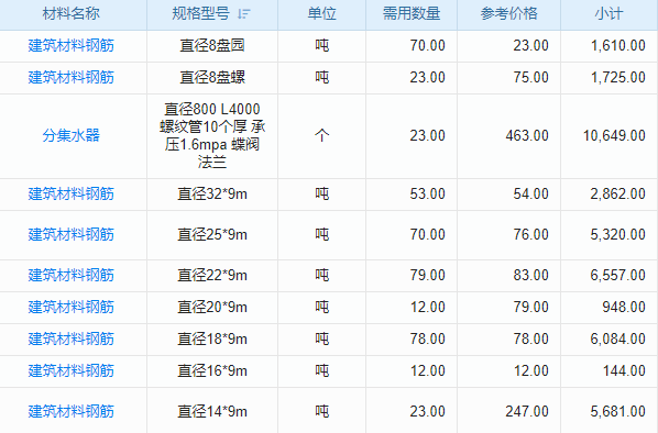制造工程管理软件有多香?解决难题又实惠!