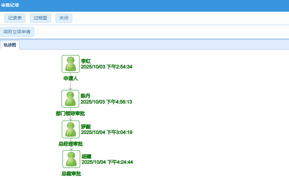 高效模具项目管理,就选这款实惠好用的软件系统!